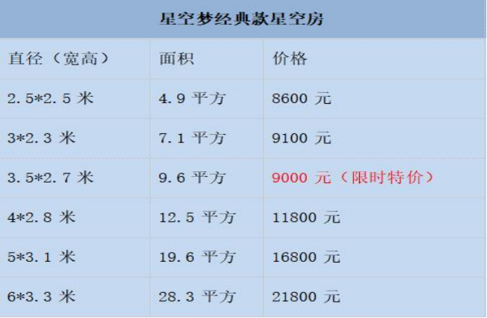 星空房造價一般多少錢 星空房造價一般多少錢